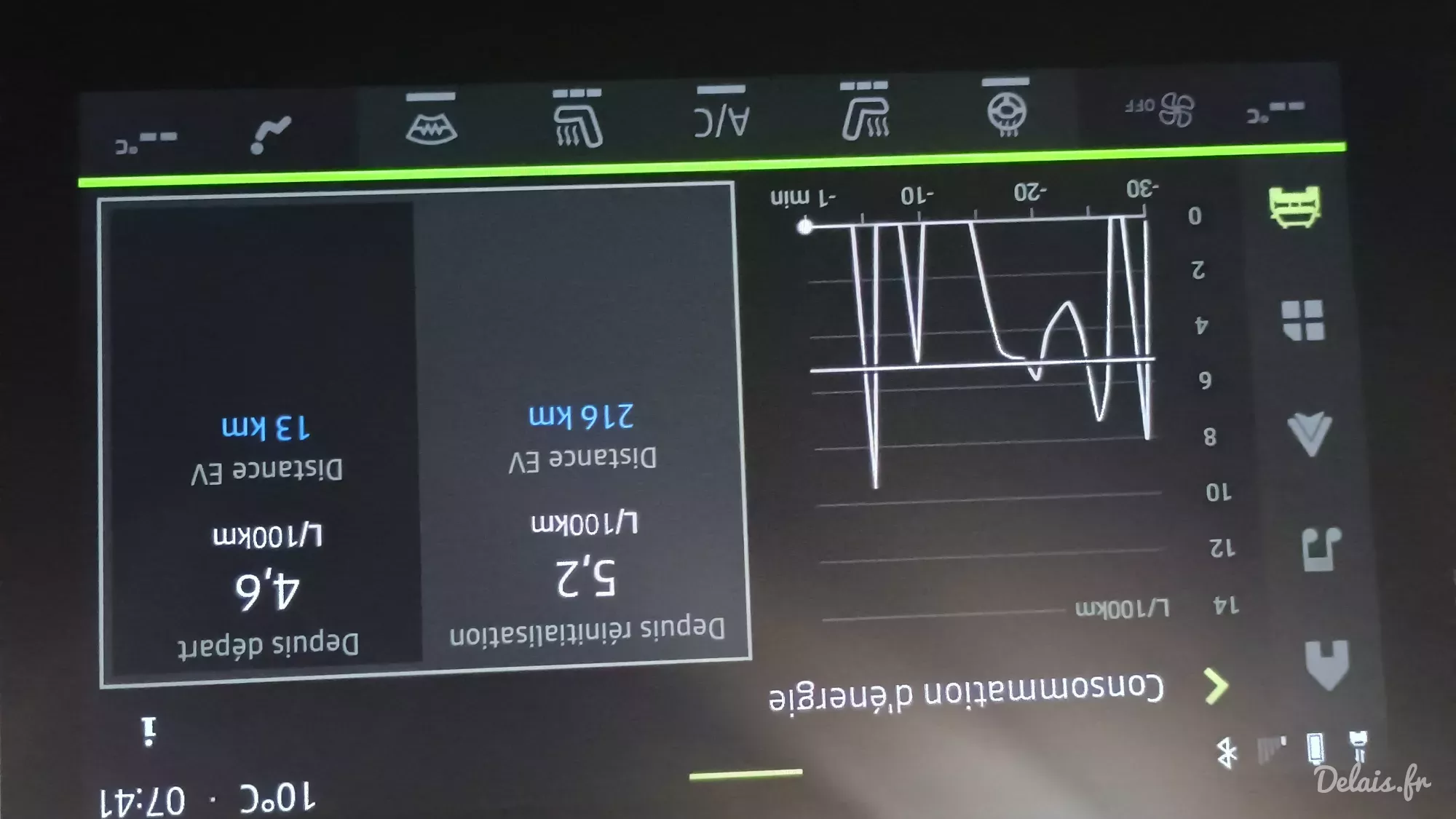 Dacia Bigster Cedar Green Journey